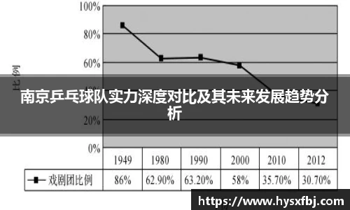 南京乒乓球队实力深度对比及其未来发展趋势分析